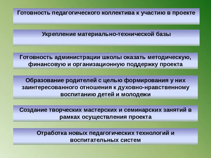 Готовность педагогического коллектива к участию в проекте Укрепление материально-технической базы