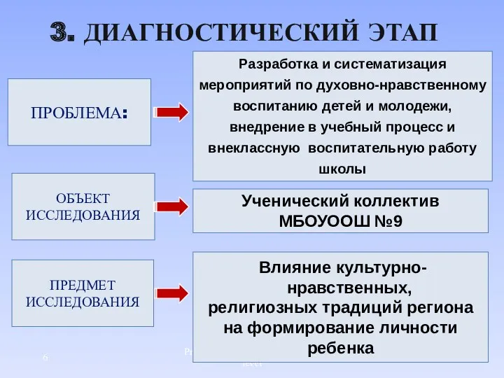 Presentation title here - Security level 3. ДИАГНОСТИЧЕСКИЙ ЭТАП ОБЪЕКТ