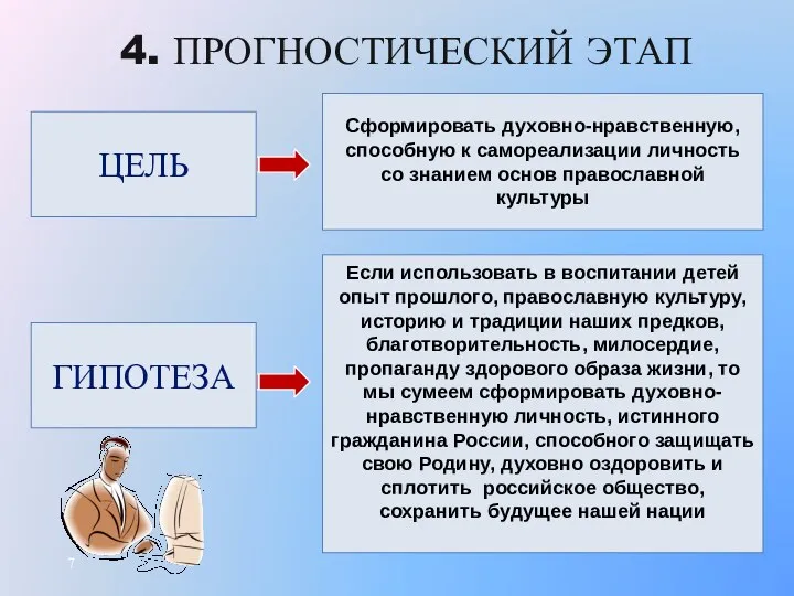 4. ПРОГНОСТИЧЕСКИЙ ЭТАП Если использовать в воспитании детей опыт прошлого,