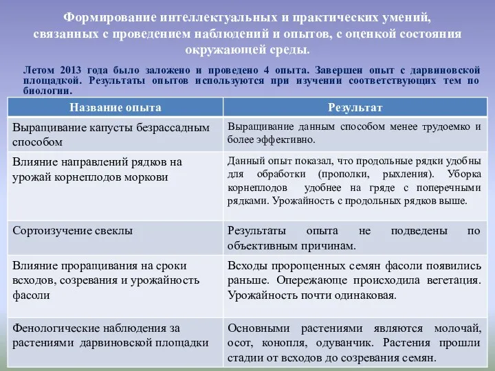 Формирование интеллектуальных и практических умений, связанных с проведением наблюдений и