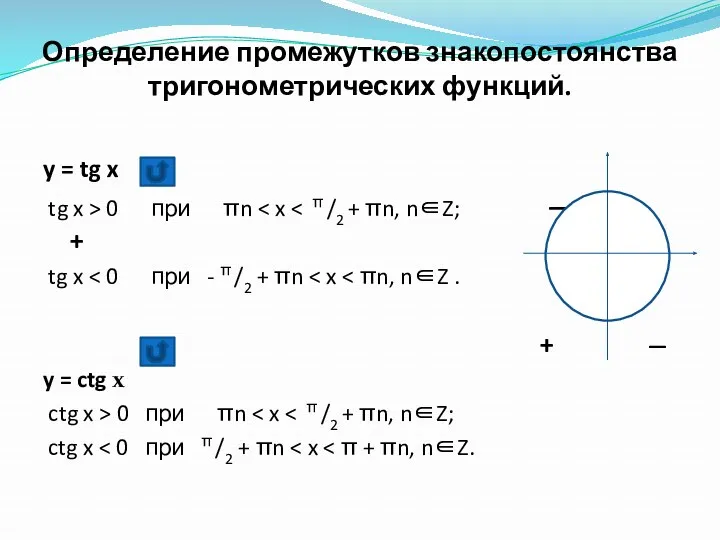 Определение промежутков знакопостоянства тригонометрических функций. y = tg x tg x > 0
