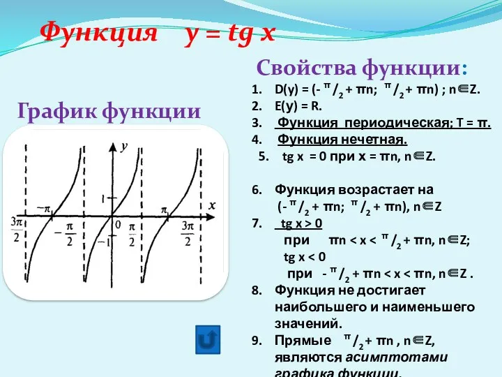 Функция y = tg x График функции Свойства функции: D(y)