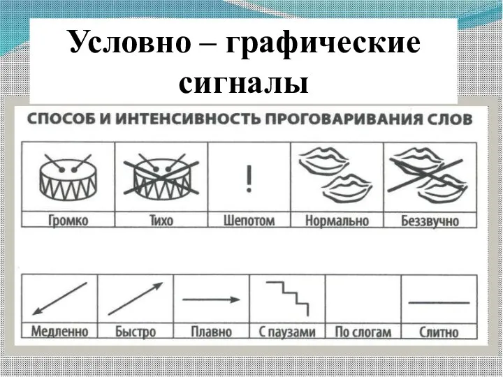 Условно – графические сигналы