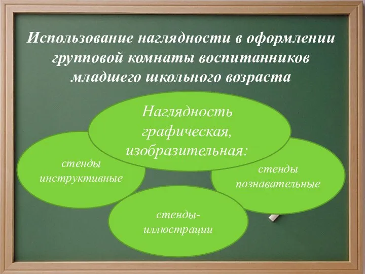 Использование наглядности в оформлении групповой комнаты воспитанников младшего школьного возраста