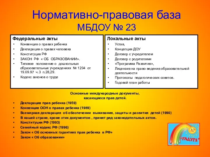 Нормативно-правовая база МБДОУ № 23 Федеральные акты Конвенция о правах