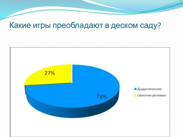 Какие игры преобладают в деском саду?