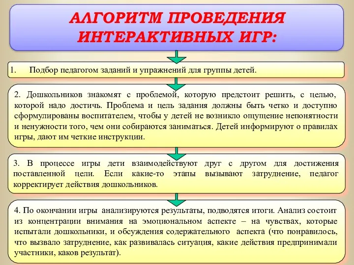 4. По окончании игры анализируются результаты, подводятся итоги. Анализ состоит