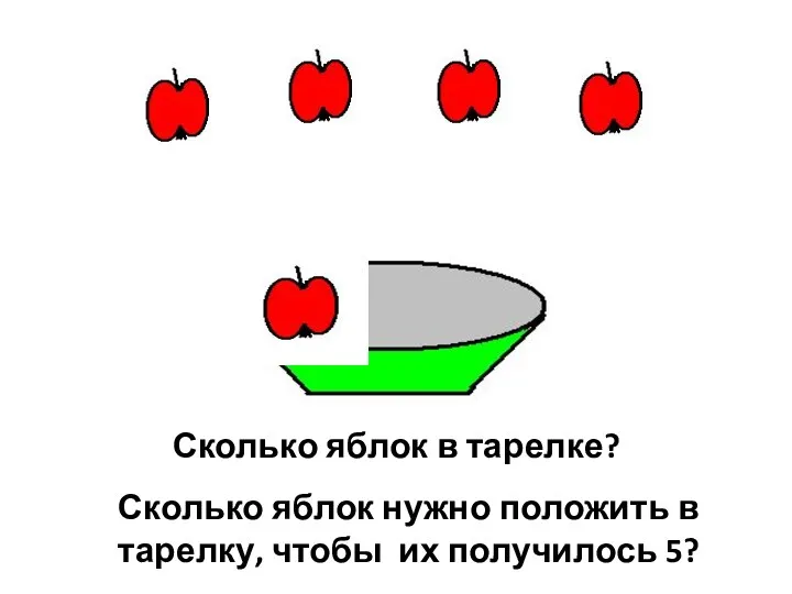 Сколько яблок в тарелке? Сколько яблок нужно положить в тарелку, чтобы их получилось 5?