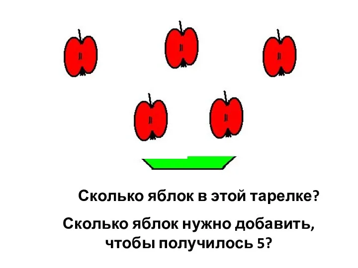Сколько яблок в этой тарелке? Сколько яблок нужно добавить, чтобы получилось 5?