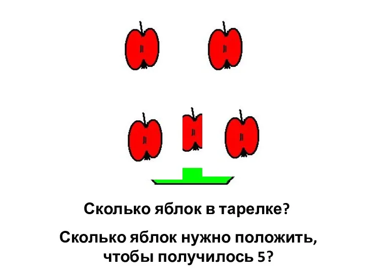 Сколько яблок в тарелке? Сколько яблок нужно положить, чтобы получилось 5?