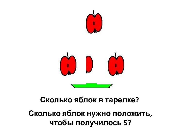 Сколько яблок в тарелке? Сколько яблок нужно положить, чтобы получилось 5?