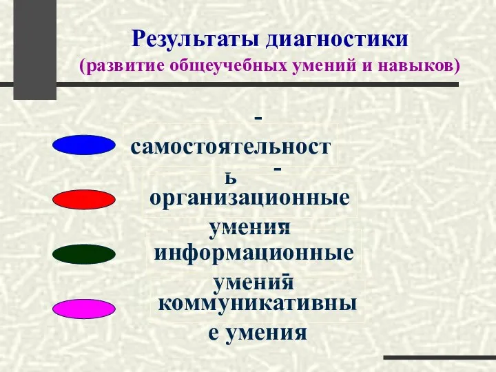 Результаты диагностики (развитие общеучебных умений и навыков) - самостоятельность -