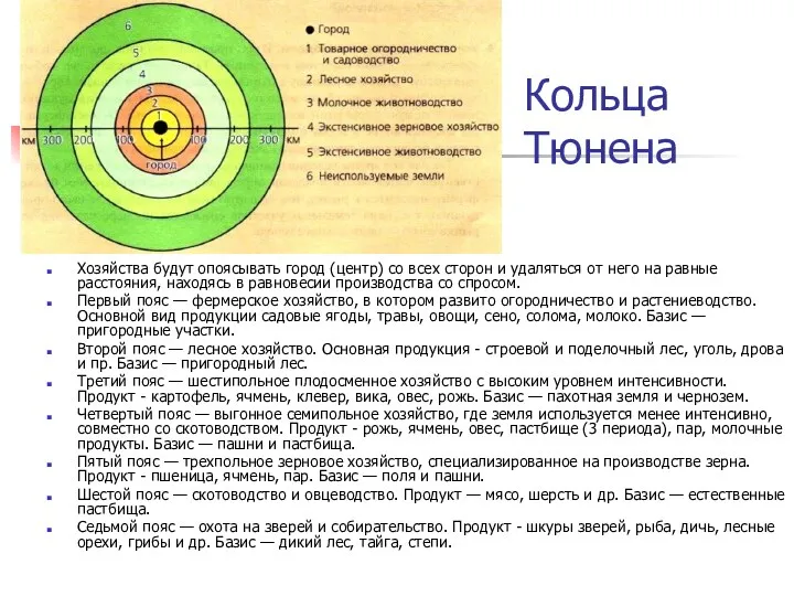 Кольца Тюнена Хозяйства будут опоясывать город (центр) со всех сторон