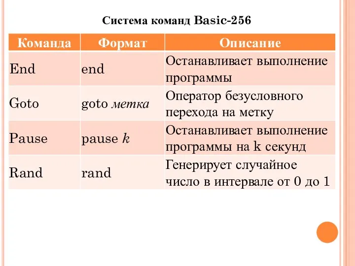 Система команд Basic-256