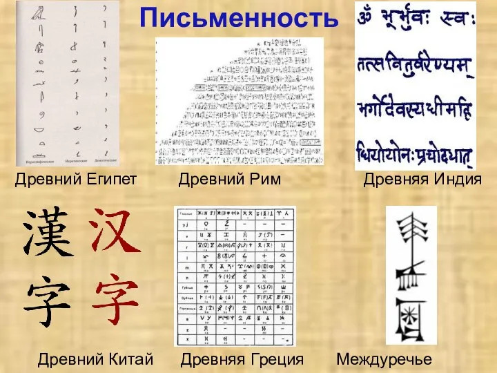 Древний Египет Древний Рим Древняя Индия Древний Китай Древняя Греция Междуречье Письменность