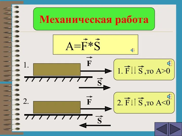 F F S S 1. 2. Механическая работа 1. F