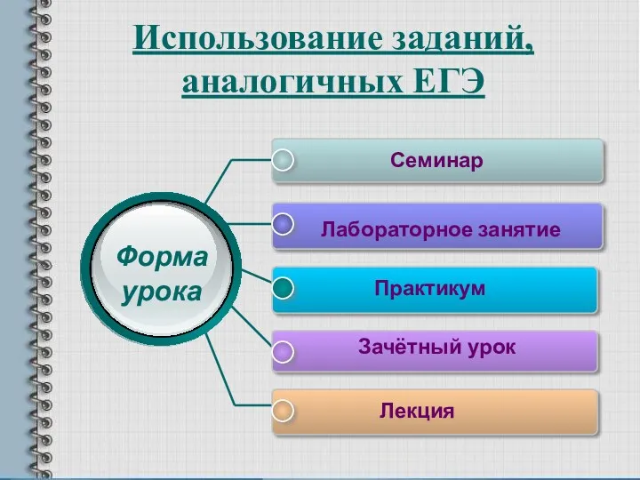 Использование заданий, аналогичных ЕГЭ