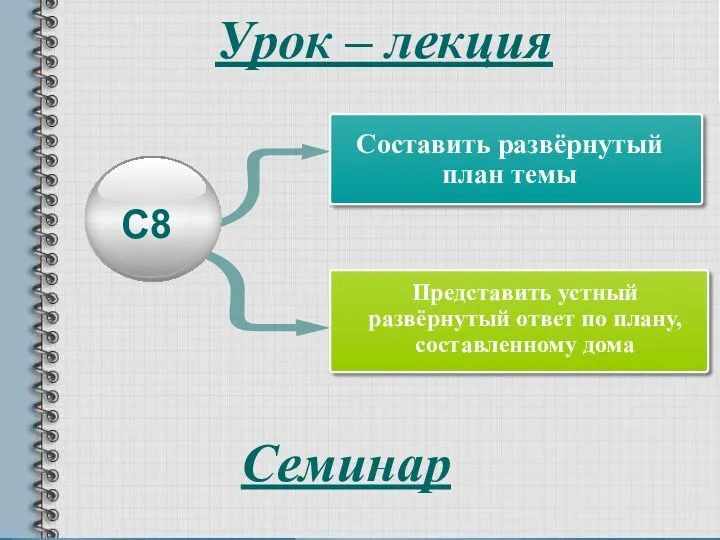 Урок – лекция Семинар