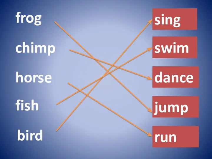 frog chimp horse fish sing swim dance jump bird run