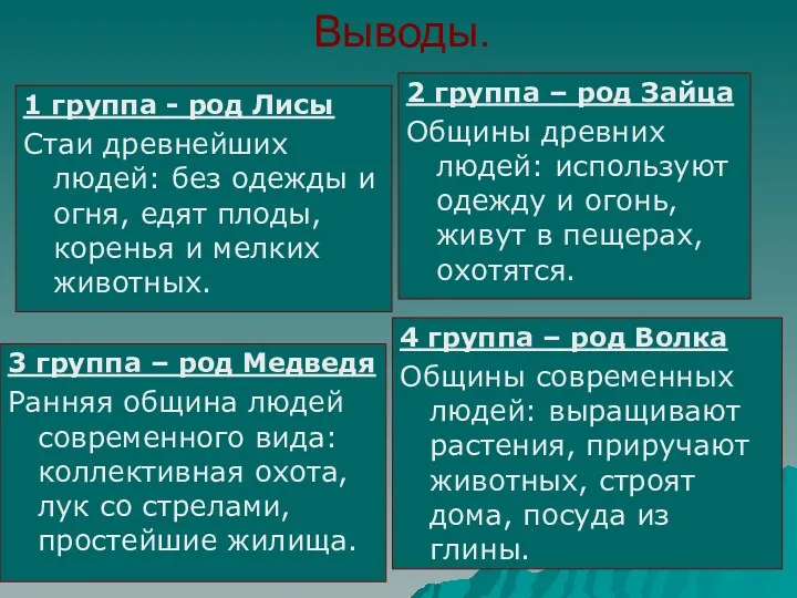 Выводы. 1 группа - род Лисы Стаи древнейших людей: без