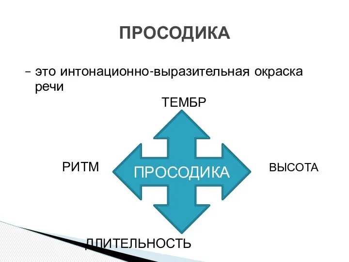 – это интонационно-выразительная окраска речи ТЕМБР РИТМ ВЫСОТА ГОЛОСА ДЛИТЕЛЬНОСТЬ ПРОСОДИКА ПРОСОДИКА