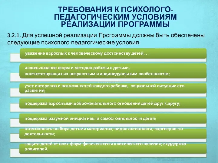 ТРЕБОВАНИЯ К ПСИХОЛОГО-ПЕДАГОГИЧЕСКИМ УСЛОВИЯМ РЕАЛИЗАЦИИ ПРОГРАММЫ Аспекты образовательной среды 3.2.1. Для успешной реализации