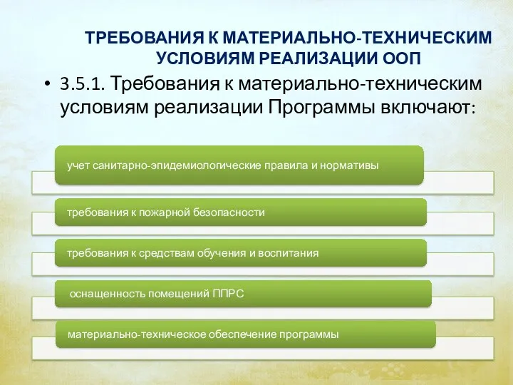 ТРЕБОВАНИЯ К МАТЕРИАЛЬНО-ТЕХНИЧЕСКИМ УСЛОВИЯМ РЕАЛИЗАЦИИ ООП 3.5.1. Требования к материально-техническим условиям реализации Программы включают: