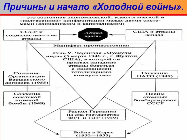 Формальным началом холодной войны часто считается 5 марта 1946 года,