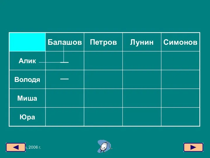 Москва, 2006 г.