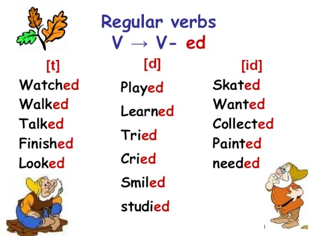 Regular verbs V → V- ed [t] Watched Walked Talked