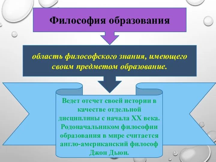 Философия образования Ведет отсчет своей истории в качестве отдельной дисциплины