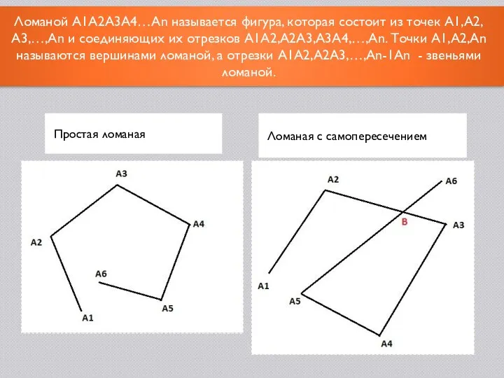 Ломаной А1А2А3А4…Аn называется фигура, которая состоит из точек А1,А2,А3,…,Аn и соединяющих их отрезков