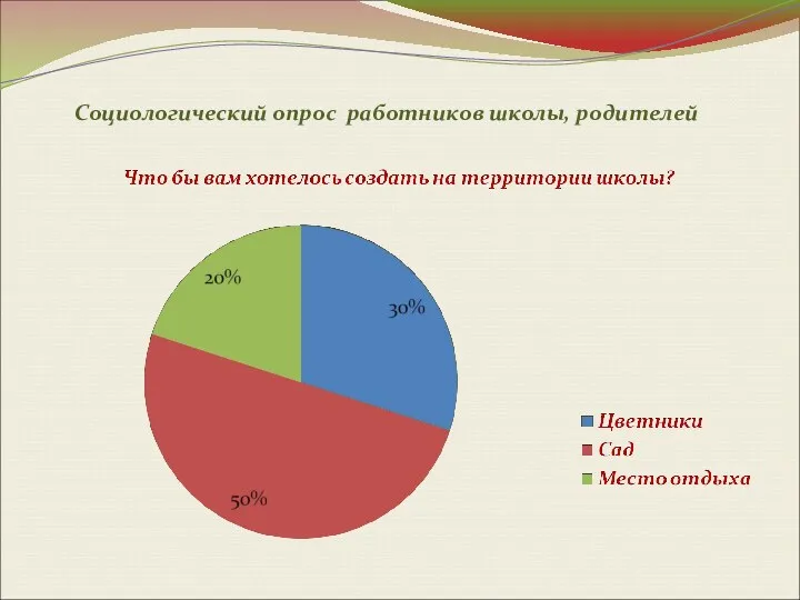 Социологический опрос работников школы, родителей