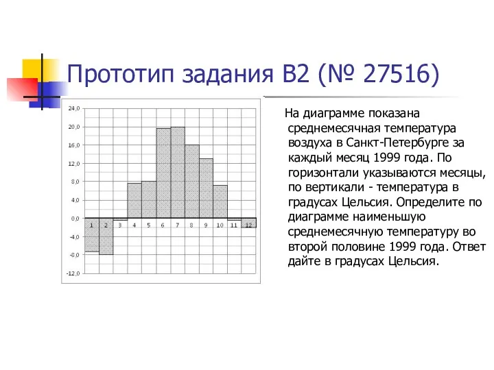 Прототип задания B2 (№ 27516) На диаграмме показана среднемесячная температура воздуха в Санкт-Петербурге