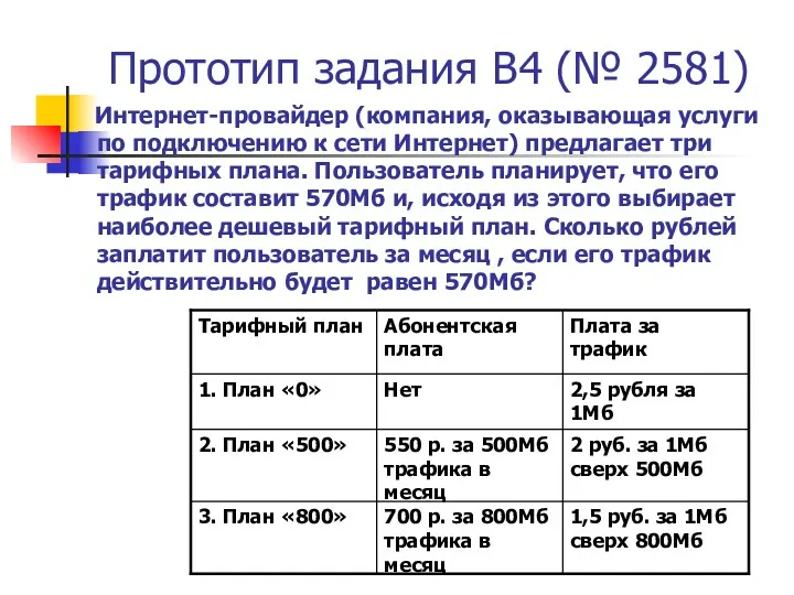 Прототип задания B4 (№ 2581) Интернет-провайдер (компания, оказывающая услуги по подключению к сети