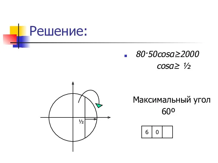 Решение: 80·50cosα≥2000 cosα≥ ½ Максимальный угол 60º ½ 6 0