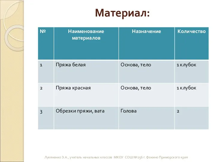 Материал: Лукяненко Э.А., учитель начальных классов МКОУ СОШ №256 г. Фокино Приморского края