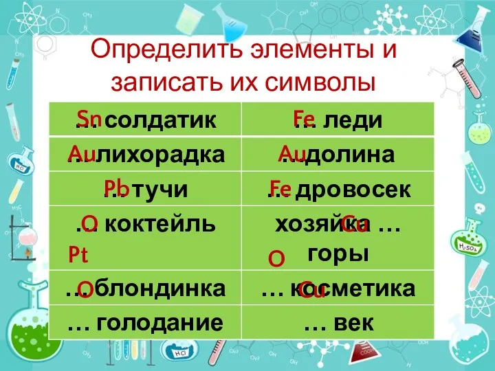 Определить элементы и записать их символы Pt Sn Fe Au Pb Au Fe