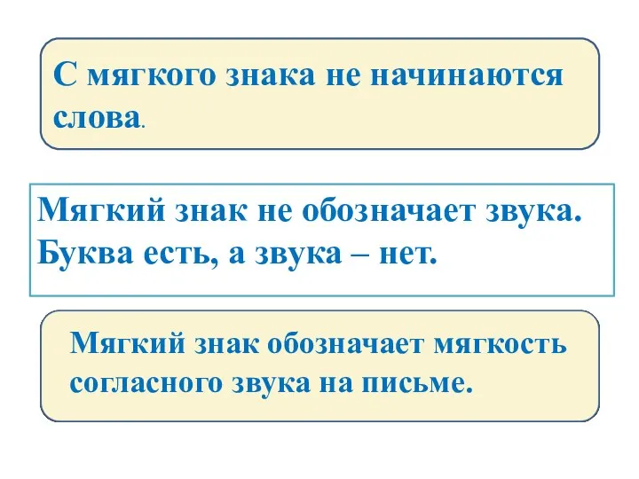 С мягкого знака не начинаются слова. Мягкий знак не обозначает