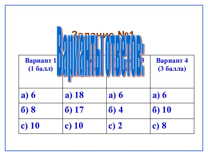 Задание №1 Варианты ответов: