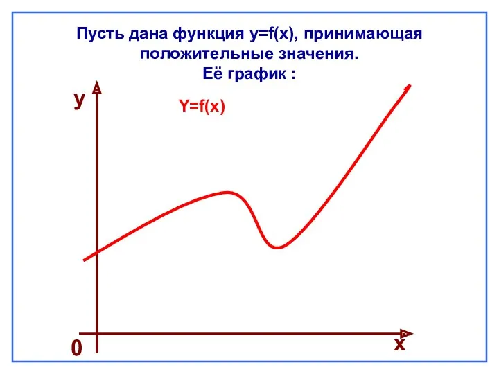 Пусть дана функция y=f(x), принимающая положительные значения. Её график : Y=f(x) у х 0