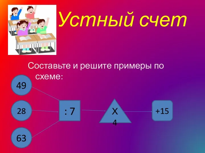 Устный счет Составьте и решите примеры по схеме: 49 28 63 : 7 Х 4 +15