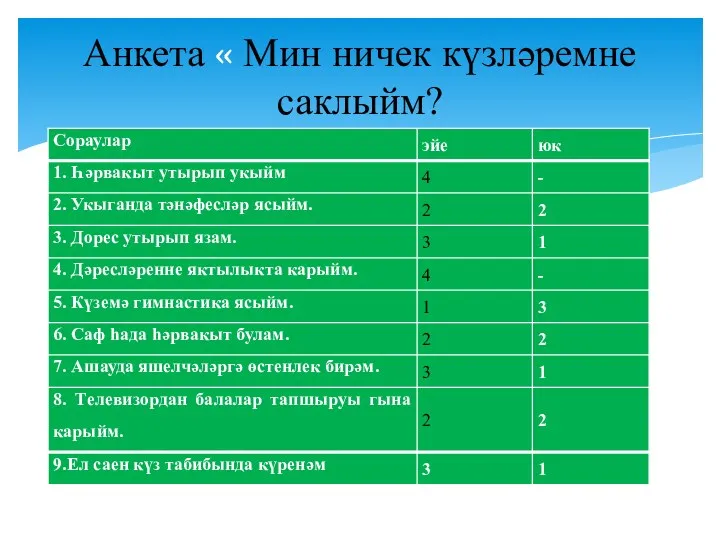 » Анкета « Мин ничек күзләремне саклыйм?