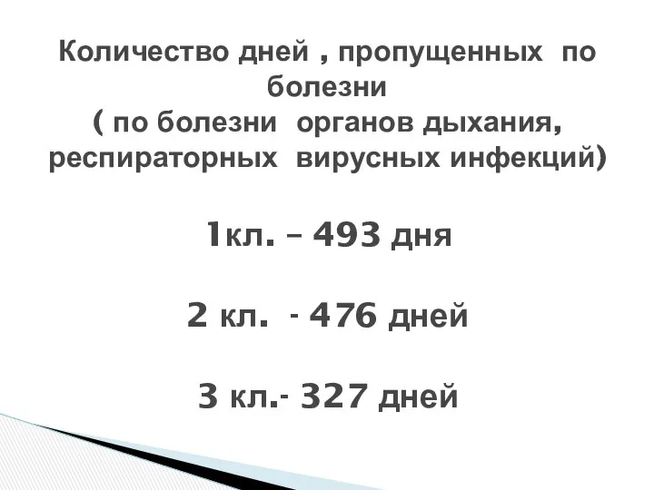 Количество дней , пропущенных по болезни ( по болезни органов