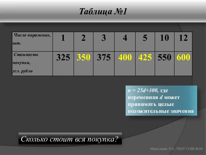 Таблица №1 Меркульева Л.О., ГБОУ СОШ № 90 Сколько стоит