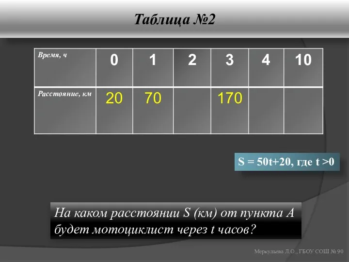 Таблица №2 Меркульева Л.О., ГБОУ СОШ № 90 На каком