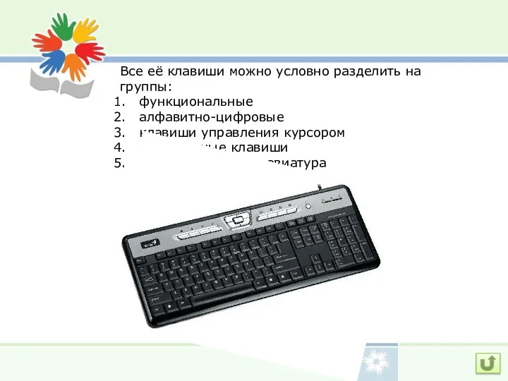 Все её клавиши можно условно разделить на группы: функциональные алфавитно-цифровые