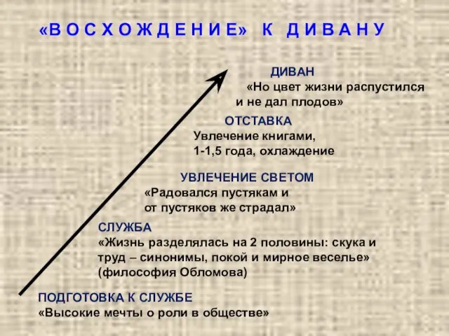 ДИВАН «Но цвет жизни распустился и не дал плодов» ОТСТАВКА