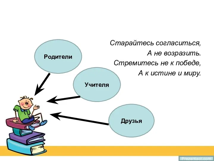 Старайтесь согласиться, А не возразить. Стремитесь не к победе, А