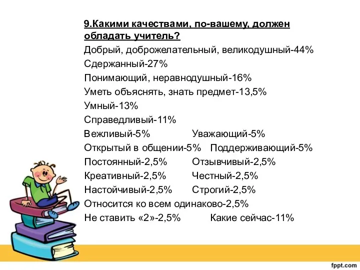 9.Какими качествами, по-вашему, должен обладать учитель? Добрый, доброжелательный, великодушный-44% Сдержанный-27%